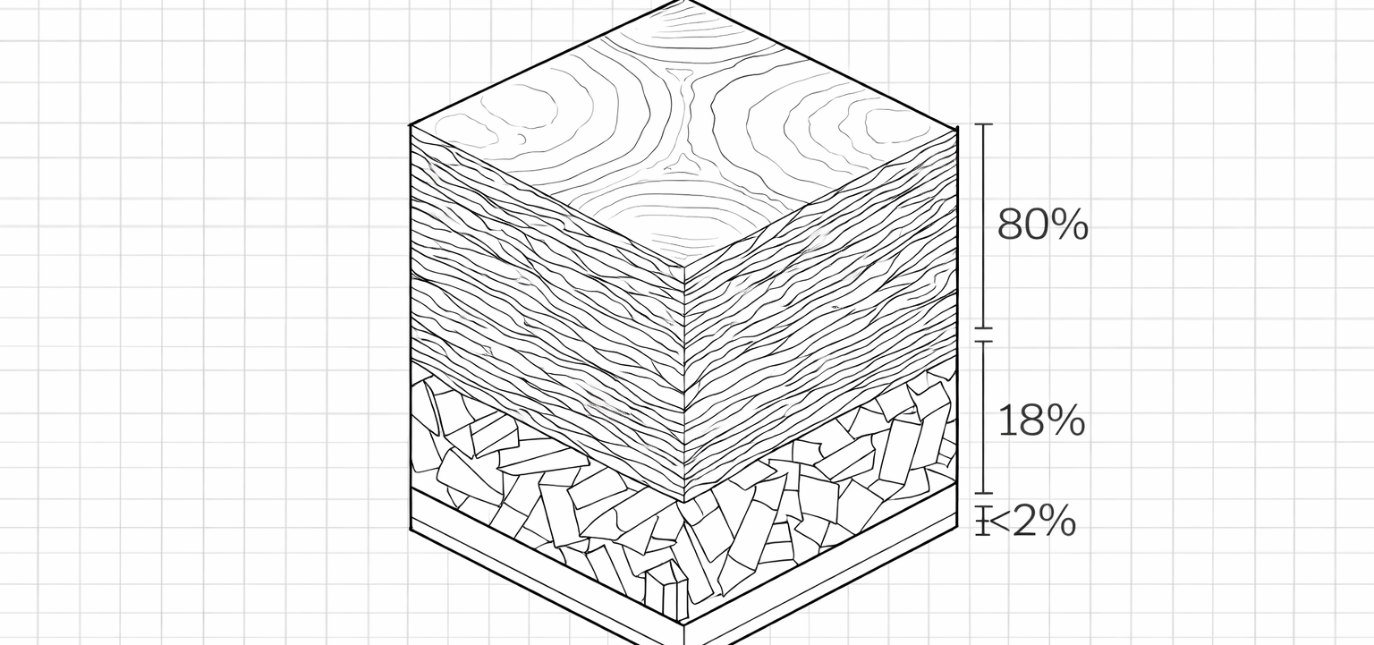 Panel Composition